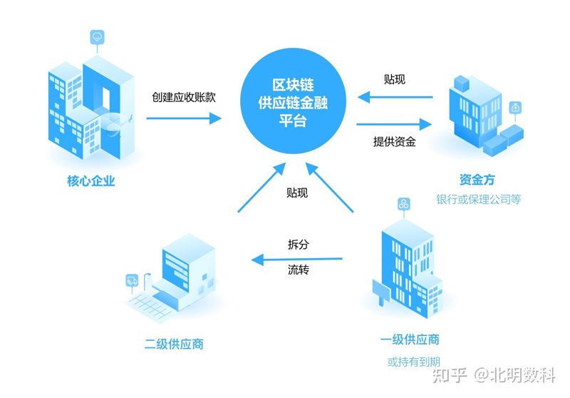 供应链解决方案：助力企业应对挑战