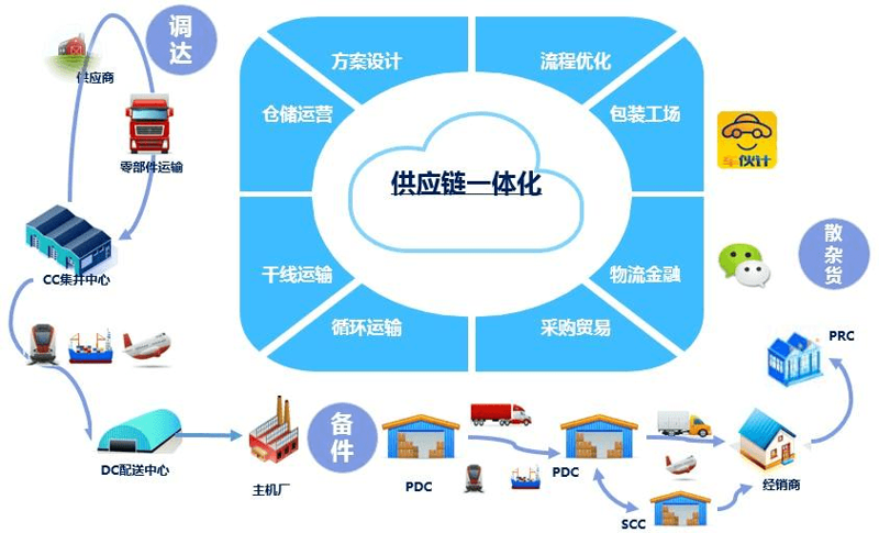 物流管理：现代企业的隐形翅膀