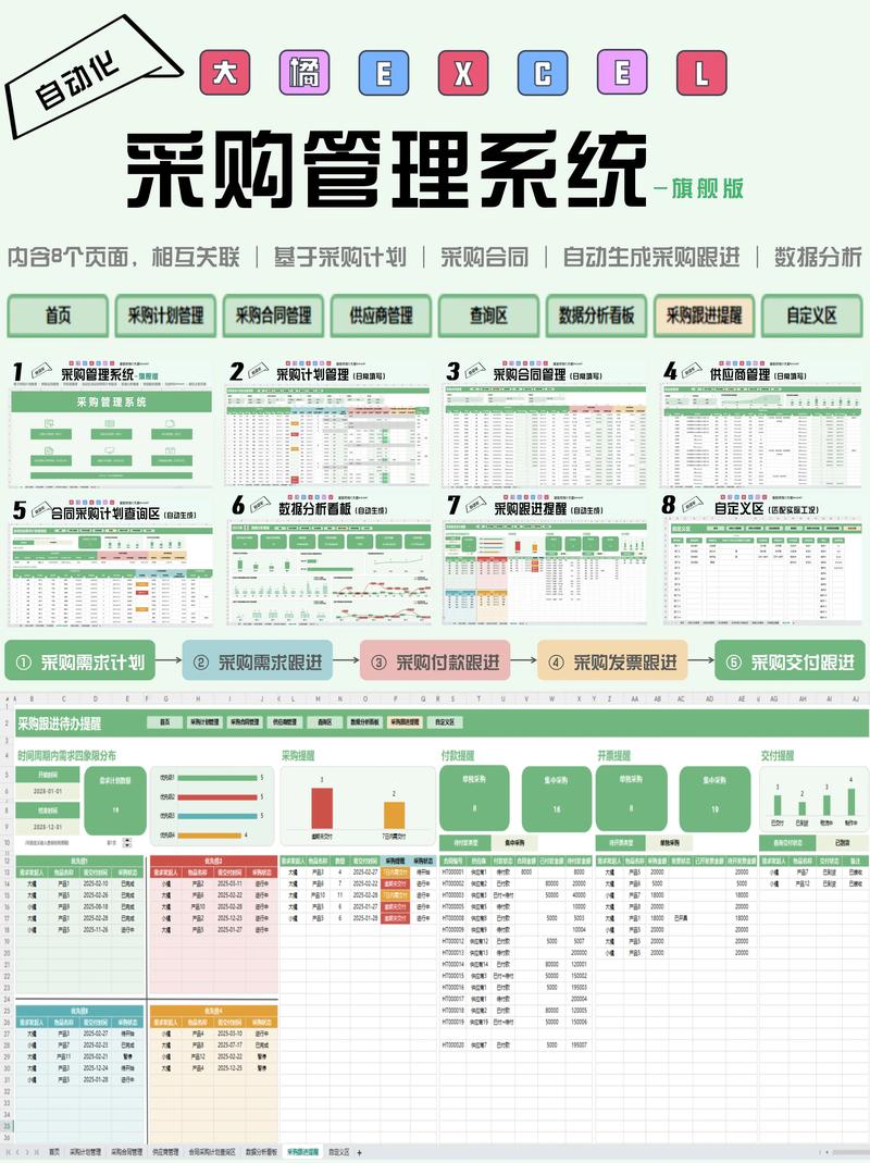 供应链优化：现代企业成长的助推器